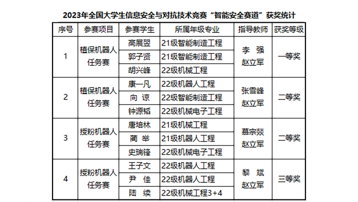 AIay_1701520938741095281.jpg 20231202znzzhj2.jpg