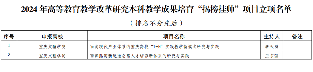 OEHJ_1724064702714093327.png 教务处.png