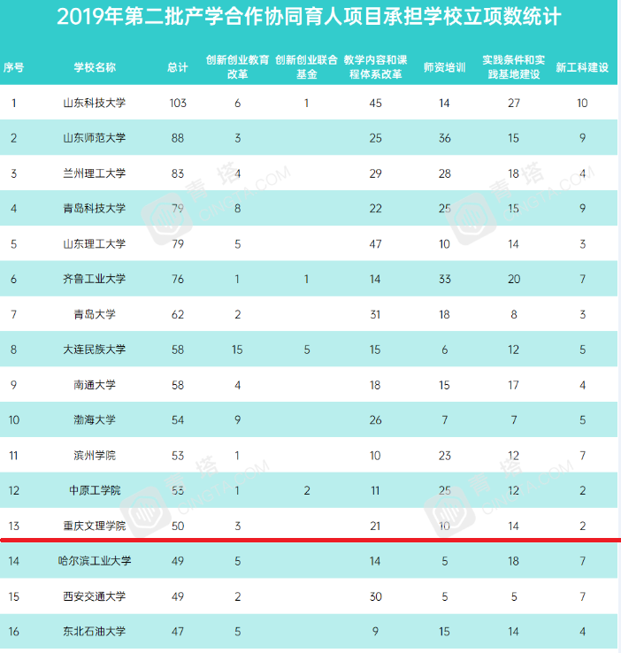 1591953218469096608.png 教育部协同育人项目.png