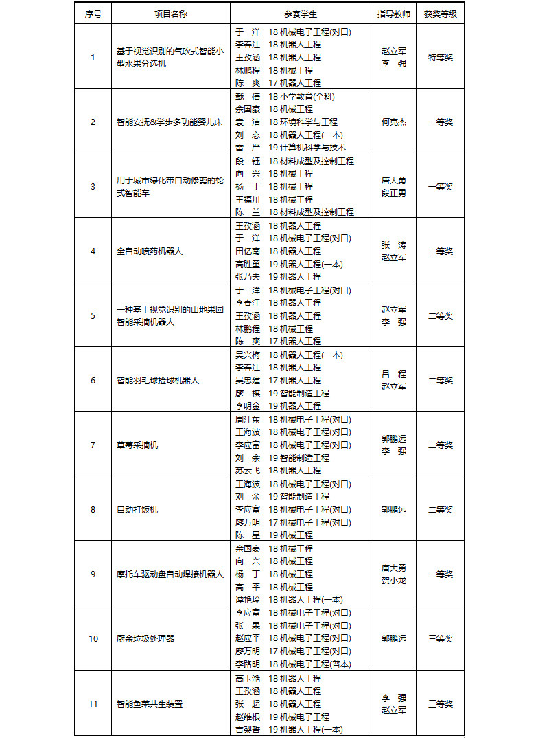 1605005550653098565.jpg 20201110znzzhj.jpg