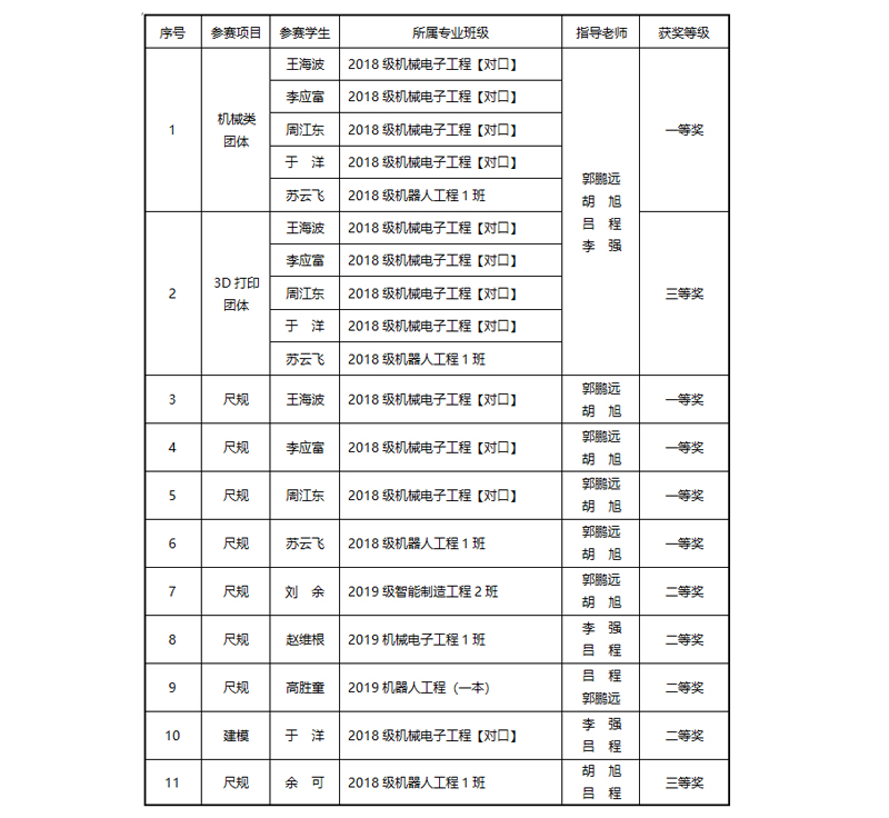 1606130069616025686.jpg 20201123xjcthj2.jpg