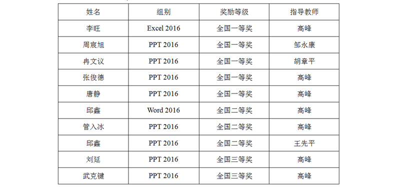 1606386174547063982.jpg 20201126rgznxyhj1.jpg