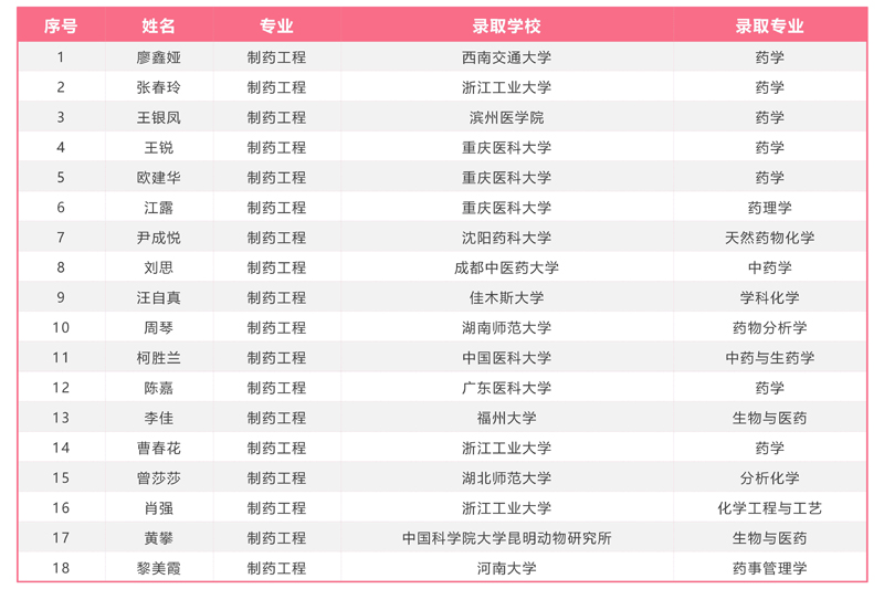 1620819392490098056.jpg 20210512yxyky.jpg