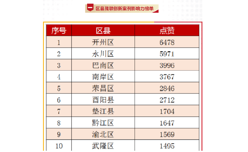 QNsG_1651811542809072203.png 20220505tmzyz2.png