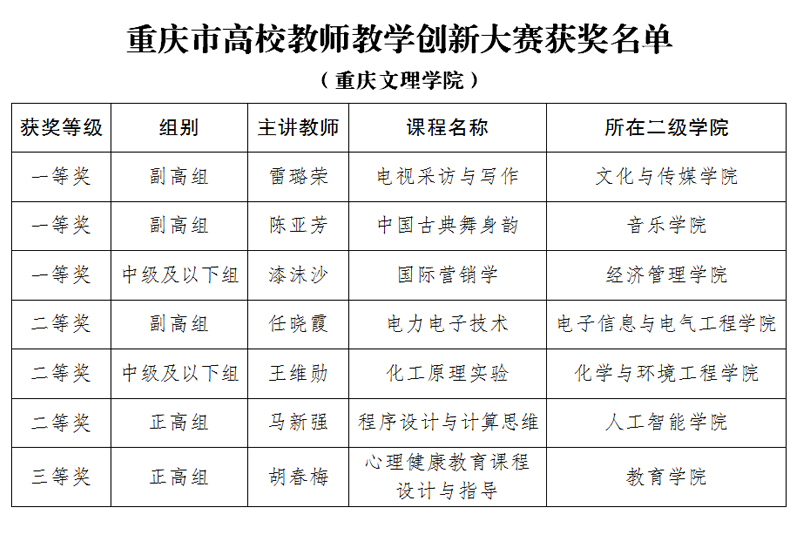 YZaV_1651928869942062647.jpg 20220507jxcxdshj1.jpg