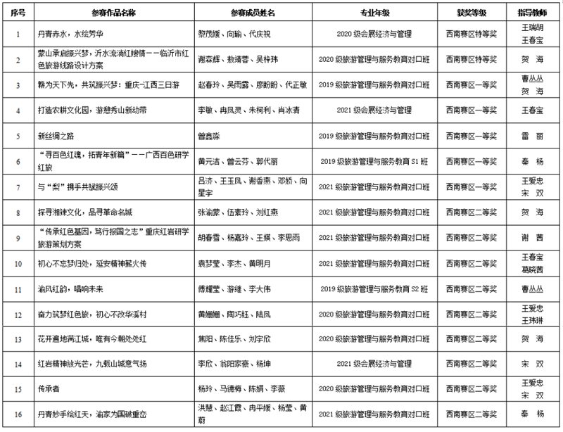 uYxa_1657014189516085343.jpg 20220705lyxyhj.jpg