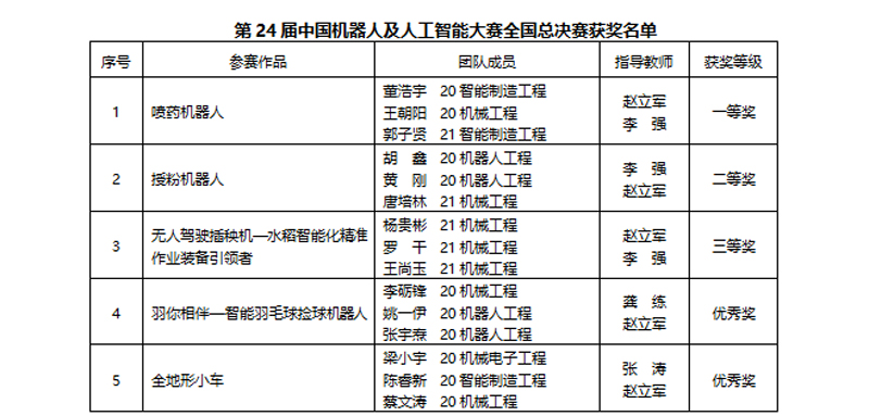 BMNW_1669953657431085542.jpg 20221202znzzgcxy.jpg