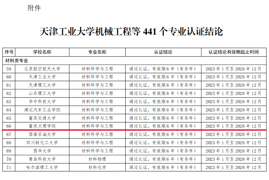 Qkjy_1688049975986010933.jpg 20230629clzyrztg.jpg