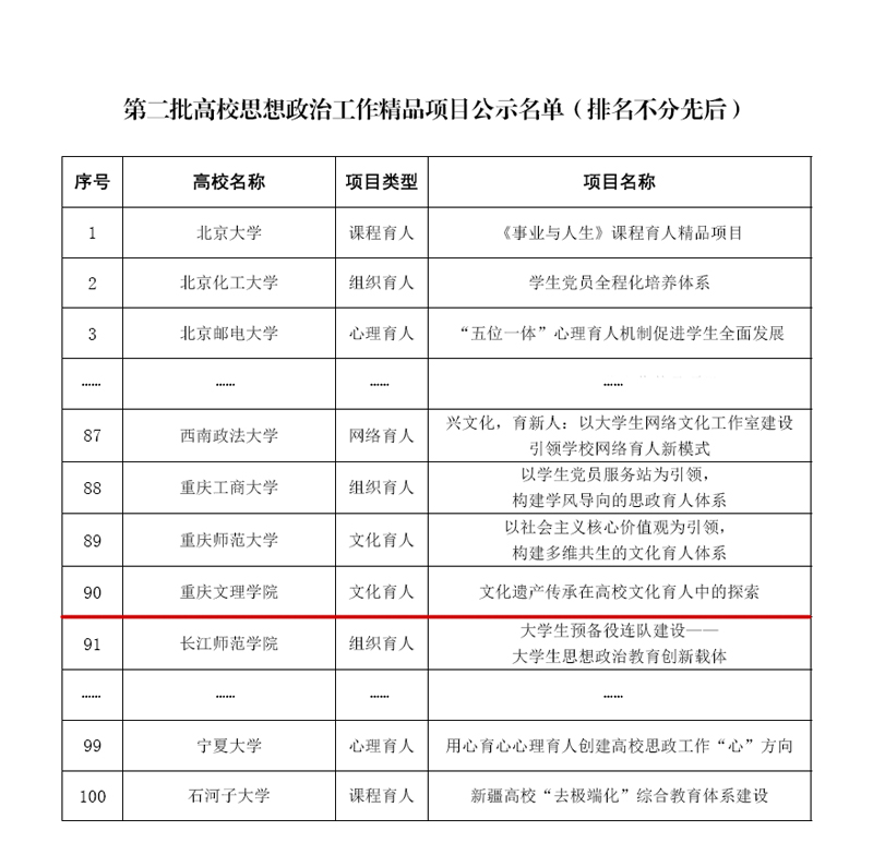 1544665337223078285.jpg 20181213gxszgzjpxm3.jpg